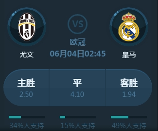 位置